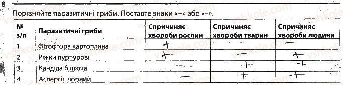 фото задание 8 - паразитичні гриби - тема 5. гриби