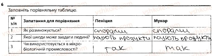фото задание 6 - цвілеві гриби - тема 5. гриби