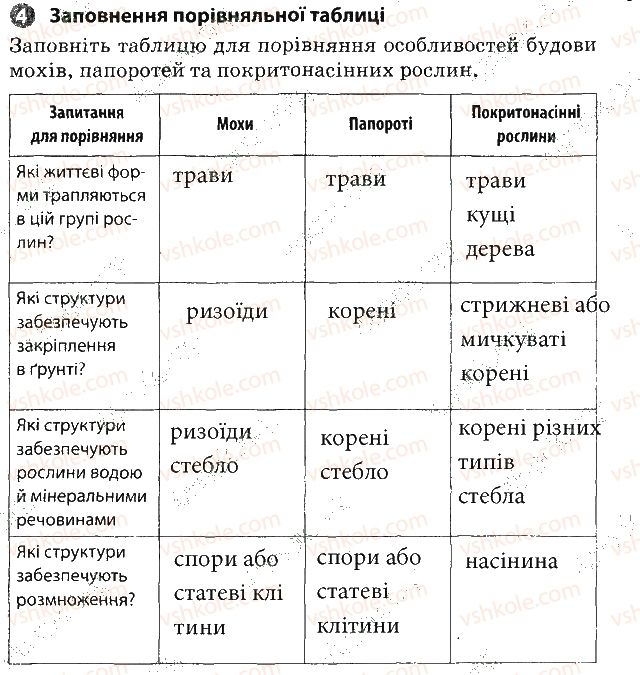 фото задание 4 - практична робота № 3 - вкладиш. зошит для практичних робіт