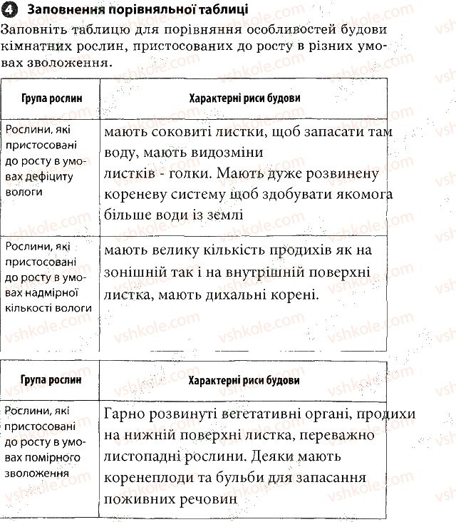 фото задание 4 - практична робота № 4 - вкладиш. зошит для практичних робіт
