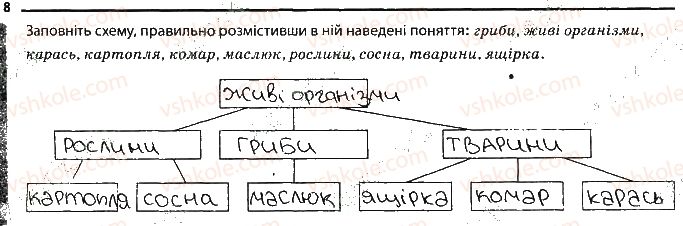 фото задание 8 - основні властивості живого. різноманітність життя - вступ
