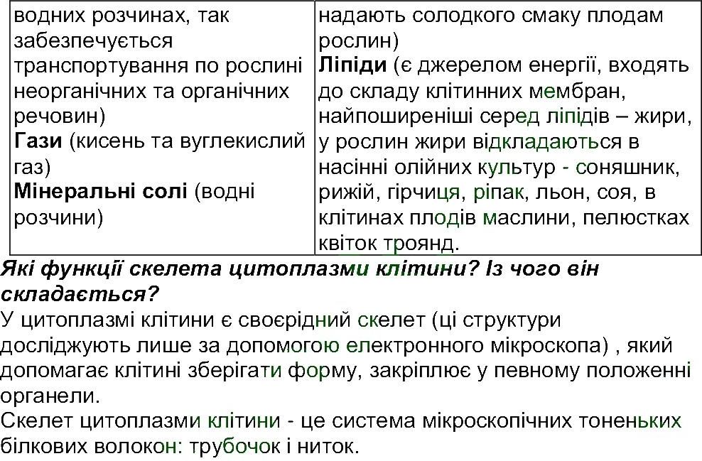 фото задание ст36-38 - тема 1. клітина