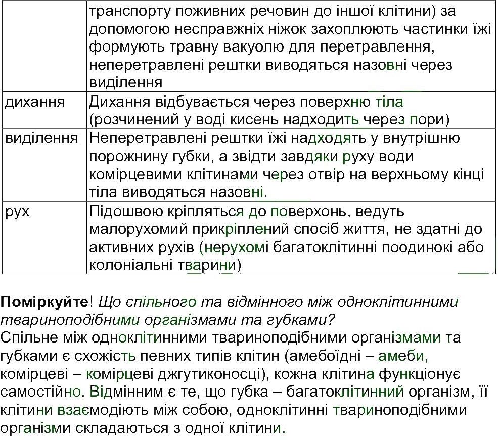 фото задание ст74-77 - тема 2. одноклітинні організми. перехід до ба гаток л тлінності