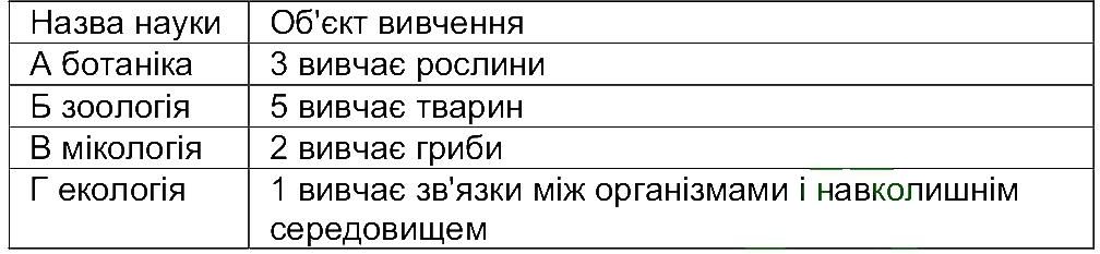фото задание ст4-7 - вступ