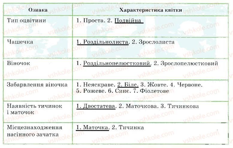 фото задание ст51 - сторінки 51-75