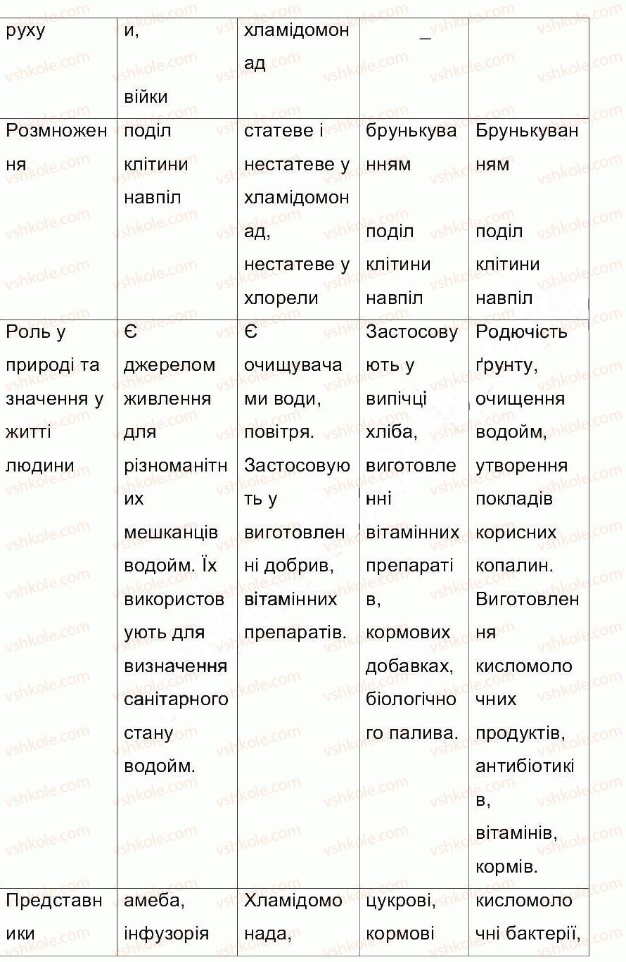 фото задание ст22-23 - сторінки 6-25