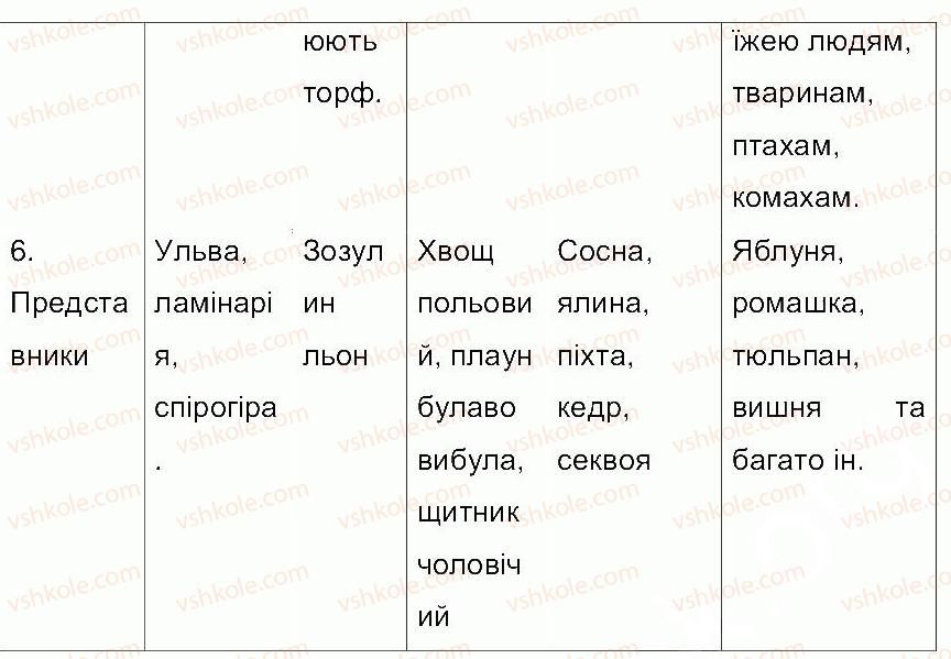 фото задание ст88 - сторінки 77-105