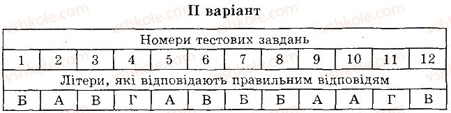 фото задание 1 - варіант 2 - б. завдання з вибором однієї правильної відповіді - тема 2. одноклітинні організми. перехід до багатоклітинності