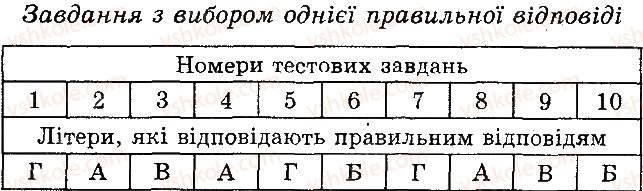 фото задание 1 - варіант 1 - в. комбіновані завдання - тема 2. одноклітинні організми. перехід до багатоклітинності