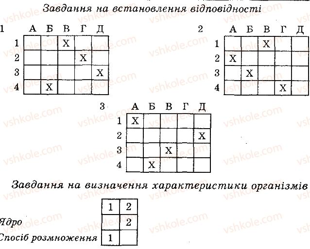 фото задание 2 - варіант 1 - в. комбіновані завдання - тема 2. одноклітинні організми. перехід до багатоклітинності