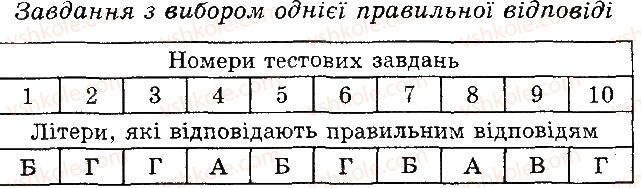 фото задание 1 - варіант 2 - в. комбіновані завдання - тема 2. одноклітинні організми. перехід до багатоклітинності