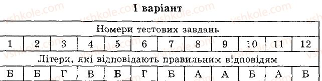 фото задание 1 - варіант 1 - б. завдання з вибором однієї правильної відповіді - тема 3. рослини