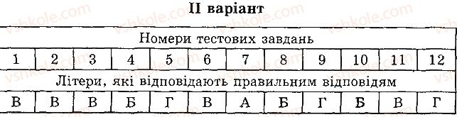 фото задание 1 - варіант 2 - б. завдання з вибором однієї правильної відповіді - тема 3. рослини