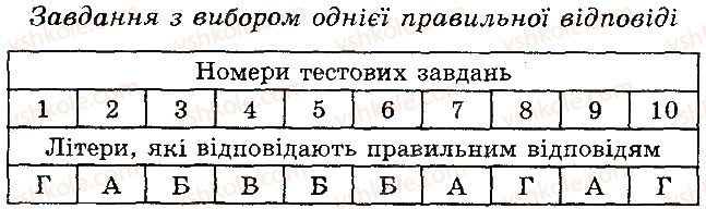 фото задание 1 - варіант 1 - в. комбіновані завдання - тема 3. рослини