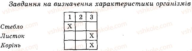фото задание 2 - варіант 1 - в. комбіновані завдання - тема 3. рослини