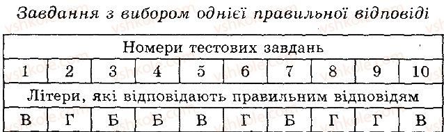 фото задание 1 - варіант 2 - в. комбіновані завдання - тема 3. рослини