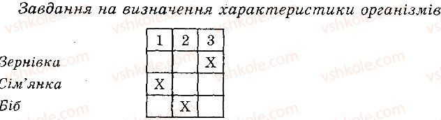 фото задание 2 - варіант 2 - в. комбіновані завдання - тема 3. рослини