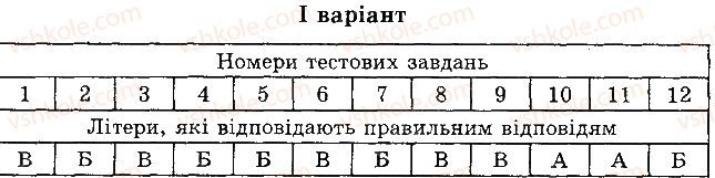 фото задание 1 - варіант 1 - б. завдання з вибором однієї правильної відповіді - тема 4. різноманітність рослин
