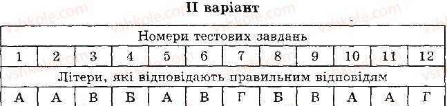фото задание 1 - варіант 2 - б. завдання з вибором однієї правильної відповіді - тема 4. різноманітність рослин