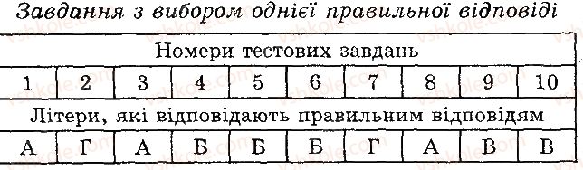 фото задание 1 - варіант 1 - в. комбіновані завдання - тема 4. різноманітність рослин