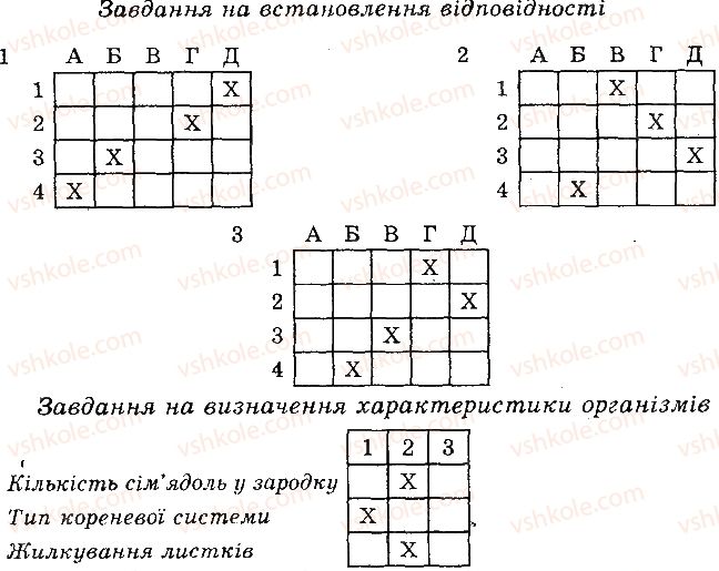 фото задание 2 - варіант 1 - в. комбіновані завдання - тема 4. різноманітність рослин