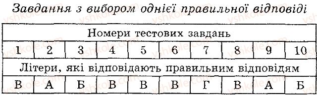 фото задание 1 - варіант 2 - в. комбіновані завдання - тема 4. різноманітність рослин
