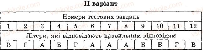фото задание 1 - варіант 2 - б. завдання з вибором однієї правильної відповіді - тема 5. гриби