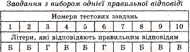 фото задание 1 - варіант 1 - в. комбіновані завдання - тема 5. гриби