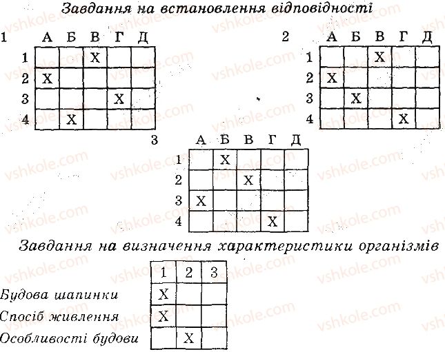 фото задание 2 - варіант 1 - в. комбіновані завдання - тема 5. гриби