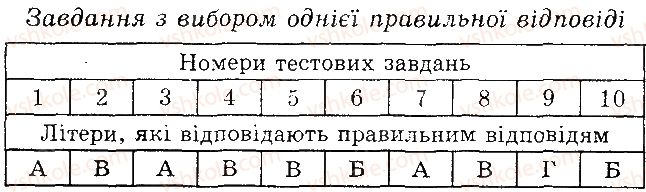 фото задание 1 - варіант 2 - в. комбіновані завдання - тема 5. гриби