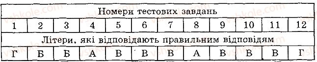 фото задание 1 - варіант 1 - б. завдання з вибором однієї правильної відповіді - вступ. тема 1. клітина
