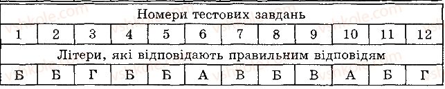 фото задание 1 - варіант 2 - б. завдання з вибором однієї правильної відповіді - вступ. тема 1. клітина
