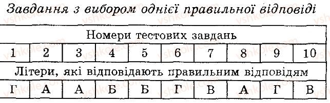 фото задание 1 - варіант 1 - в. комбіновані завдання - вступ. тема 1. клітина
