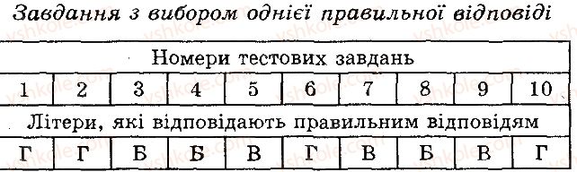 фото задание 1 - варіант 2 - в. комбіновані завдання - вступ. тема 1. клітина