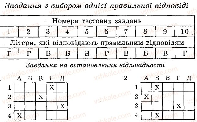 фото задание 2 - варіант 2 - в. комбіновані завдання - вступ. тема 1. клітина