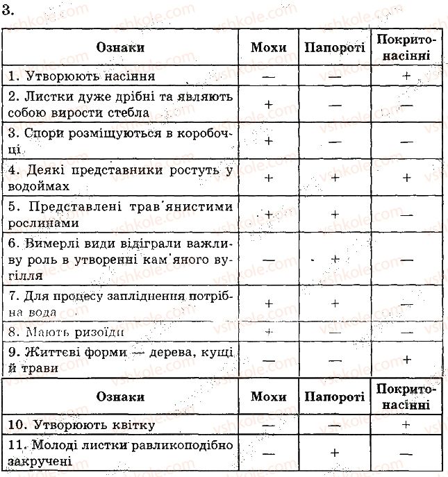 фото задание 3 - практична робота № 3. порівняння будова мохів, папоротей