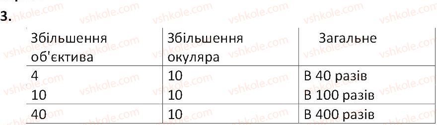 фото задание 3 - § 6. будова мікроскопа - тема 1. клітина