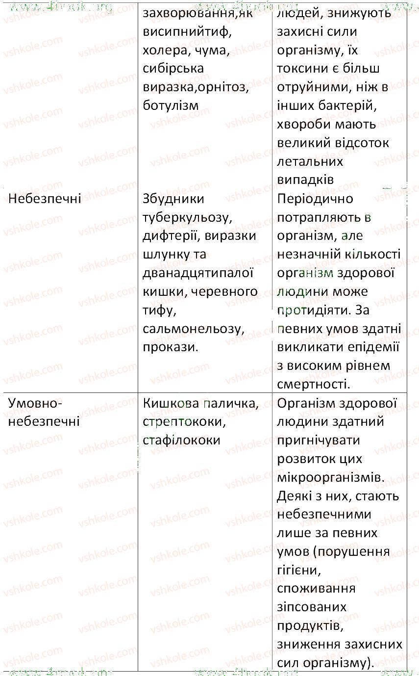фото задание 2 - § 12. шкідливі бактерії - тема 2. одноклітинні організми. перехід до багатоклітинності