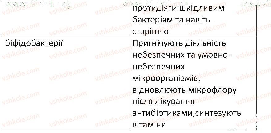фото задание 2 - § 13. корисні бактерії - тема 2. одноклітинні організми. перехід до багатоклітинності