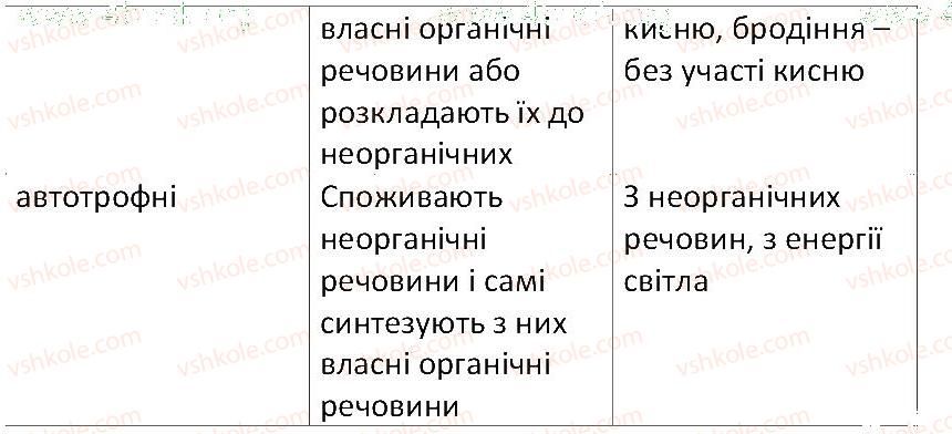 фото задание 2 - § 14. різноманітність та значення бактерій у природі - тема 2. одноклітинні організми. перехід до багатоклітинності