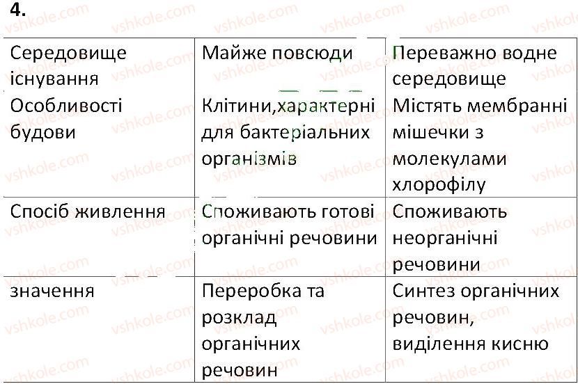 фото задание 4 - § 14. різноманітність та значення бактерій у природі - тема 2. одноклітинні організми. перехід до багатоклітинності