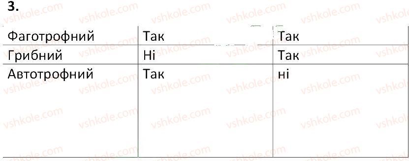 фото задание 3 - § 15. одноклітинні еукаріоти - тема 2. одноклітинні організми. перехід до багатоклітинності