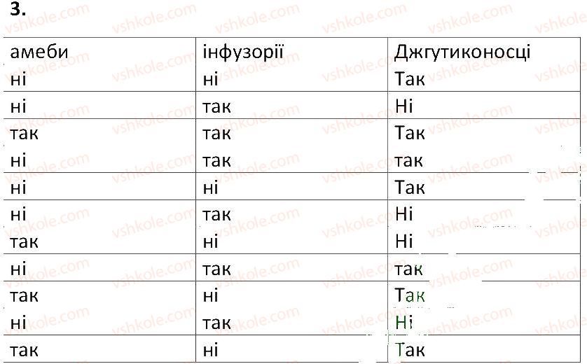 фото задание 3 - § 16. твариноподібні одноклітинні організми - тема 2. одноклітинні організми. перехід до багатоклітинності