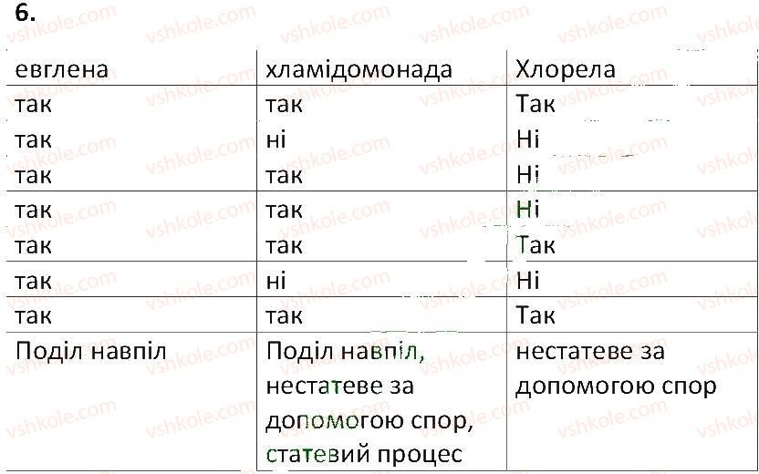 фото задание 6 - § 17. одноклітинні водорості - тема 2. одноклітинні організми. перехід до багатоклітинності