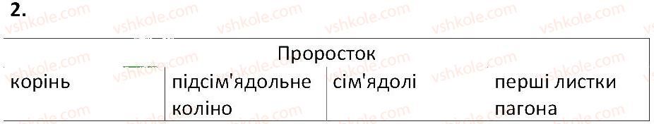 фото задание 2 - § 20. будова молодої рослини - тема 3. квіткова рослина