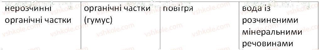 фото задание 4 - § 21. основні процеси життєдіяльності квіткової рослини - тема 3. квіткова рослина