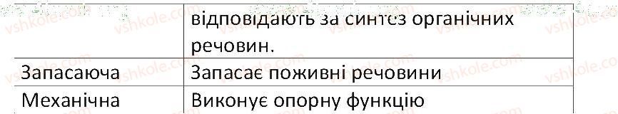 фото задание 2 - § 23. основні групи постійних тканин у рослин - тема 3. квіткова рослина