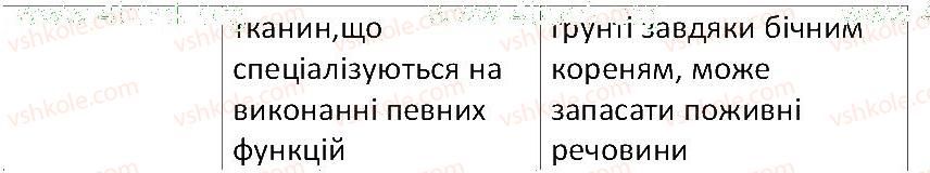 фото задание 5 - § 24. будова і функції кореня - тема 3. квіткова рослина