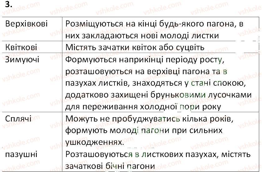 фото задание 3 - § 26. будова та функції пагона - тема 3. квіткова рослина