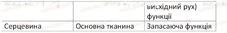 фото задание 6 - § 27. стебло - осьова частина пагона - тема 3. квіткова рослина